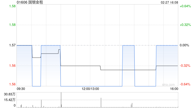 国银金租就若干车辆订立融资租赁合同 第1张 国银金租就若干车辆订立融资租赁合同 第1张