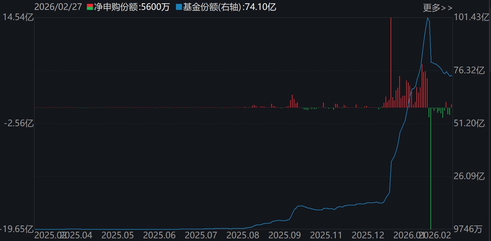 晕了晕了！沪指连涨3月后，资金借道ETF大手笔调仓，火爆的有色金属遭遇百亿抛盘，但这些题材仍在强势吸金  第7张