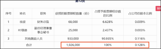 苏泊尔CFO徐波掌舵一年成绩单:龙头疑掉队 左手减持右手低门槛激励? 第5张 苏泊尔CFO徐波掌舵一年成绩单:龙头疑掉队 左手减持右手低门槛激励? 第5张