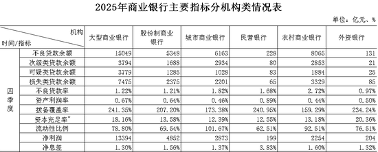 银行业净息差止跌 第1张 银行业净息差止跌 第1张