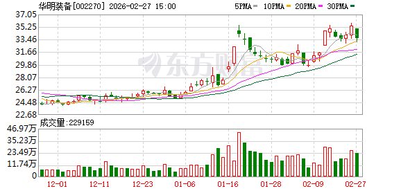 华明装备:目前国内产能已足以覆盖未来一段时间的市场需求 第1张 华明装备:目前国内产能已足以覆盖未来一段时间的市场需求 第1张