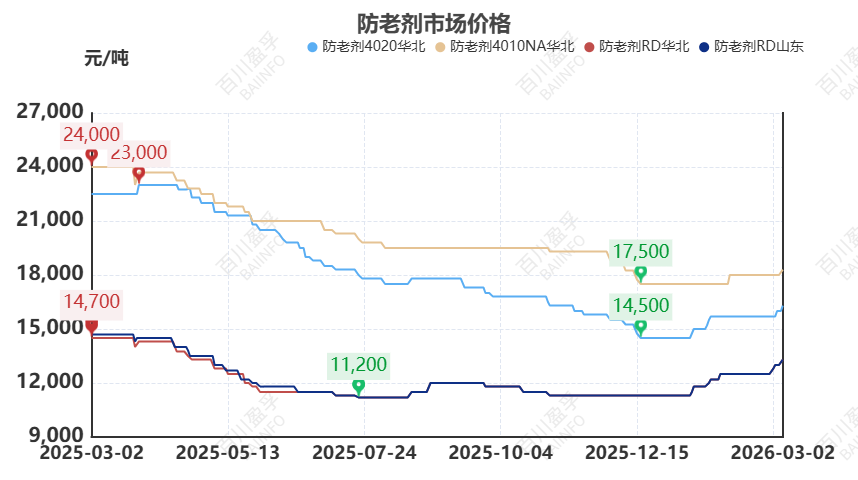 【橡胶】原油异动牵动橡胶神经：伊朗局势下的橡胶成本传导与需求博弈  第9张