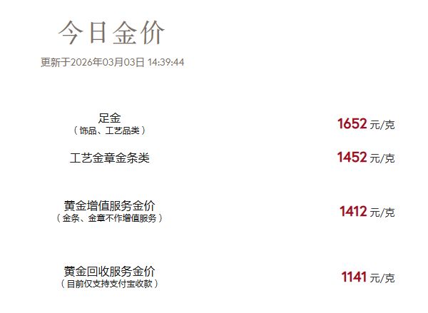 金价再涨，水贝商家眼见“买卖金条人数变多” 投资者关注近期还能不能上车？  第3张