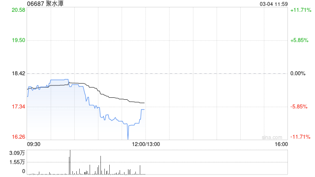 国泰海通证券：首予聚水潭“增持”评级 电商ERP SaaS领军  第1张