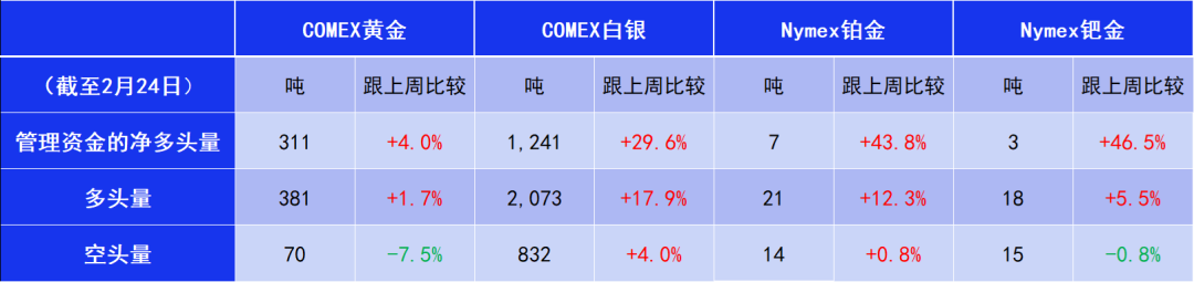 欧洲天然资源基金:中东战事升级影响物流 助金价摆脱5000阻力 第3张 欧洲天然资源基金:中东战事升级影响物流 助金价摆脱5000阻力 第3张