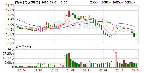 神通科技：变更持续督导保荐代表人  第1张