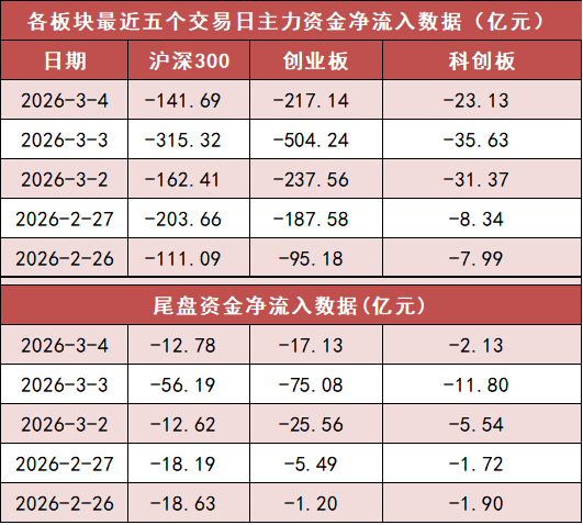 国防军工板块净流入超67亿元居首 龙虎榜机构抢筹多股 第2张 国防军工板块净流入超67亿元居首 龙虎榜机构抢筹多股 第2张