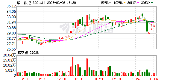 华中数控：上市公司估值受政策环境、市场环境、投资者风险偏好等多方面因素影响  第1张