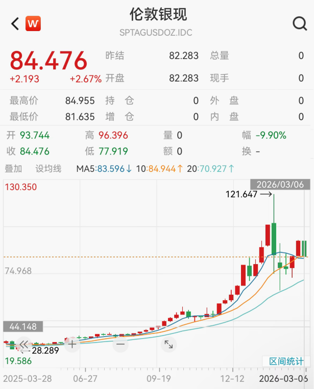 原油,飙升!中国资产,爆发 第8张 原油,飙升!中国资产,爆发 第8张