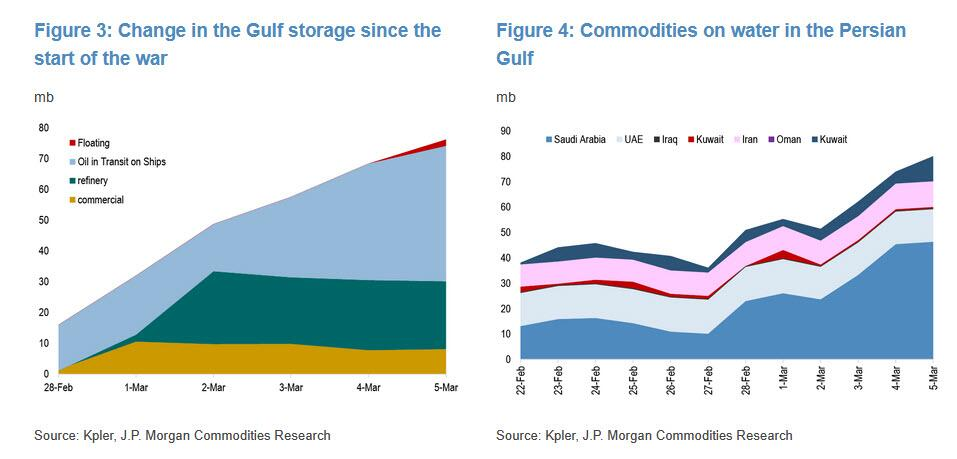 真正的油价冲击!中东原油“停产潮”即将来到 第3张 真正的油价冲击!中东原油“停产潮”即将来到 第3张