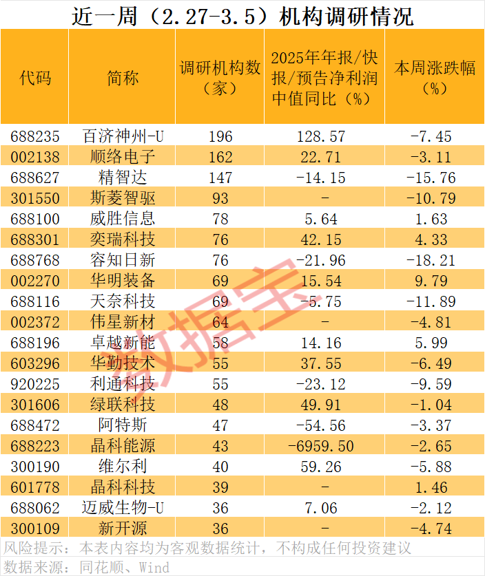 被动元件涨价潮,顺络电子获密集调研 第1张 被动元件涨价潮,顺络电子获密集调研 第1张