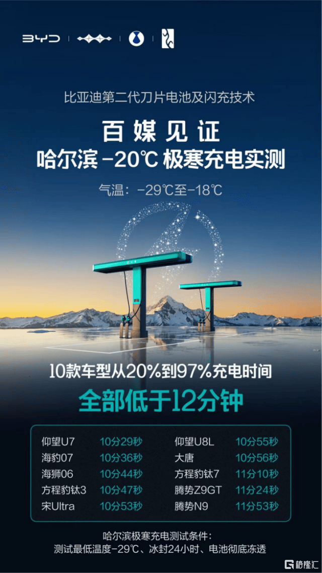 投行集体“不装了”：看多比亚迪，何止是因为一块电池？  第3张