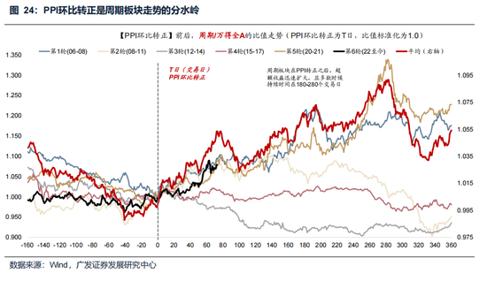 广发策略：美伊局势和两会后的市场最新判断，建议配置一季报确定性高的存储、半导体设备等行业  第35张