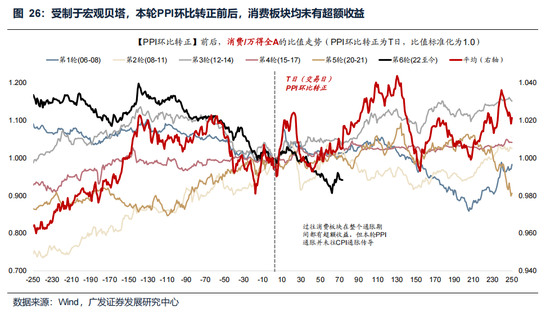 广发策略：美伊局势和两会后的市场最新判断，建议配置一季报确定性高的存储、半导体设备等行业  第37张
