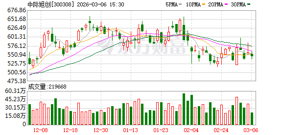 中际旭创：公司目前未发布任何业绩指引  第1张
