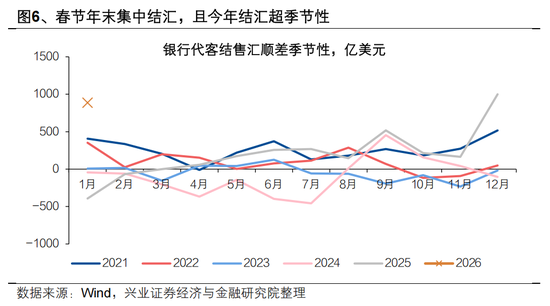 兴证宏观 | 双向波动，而趋势未改——人民币近期波动的分析与展望  第8张