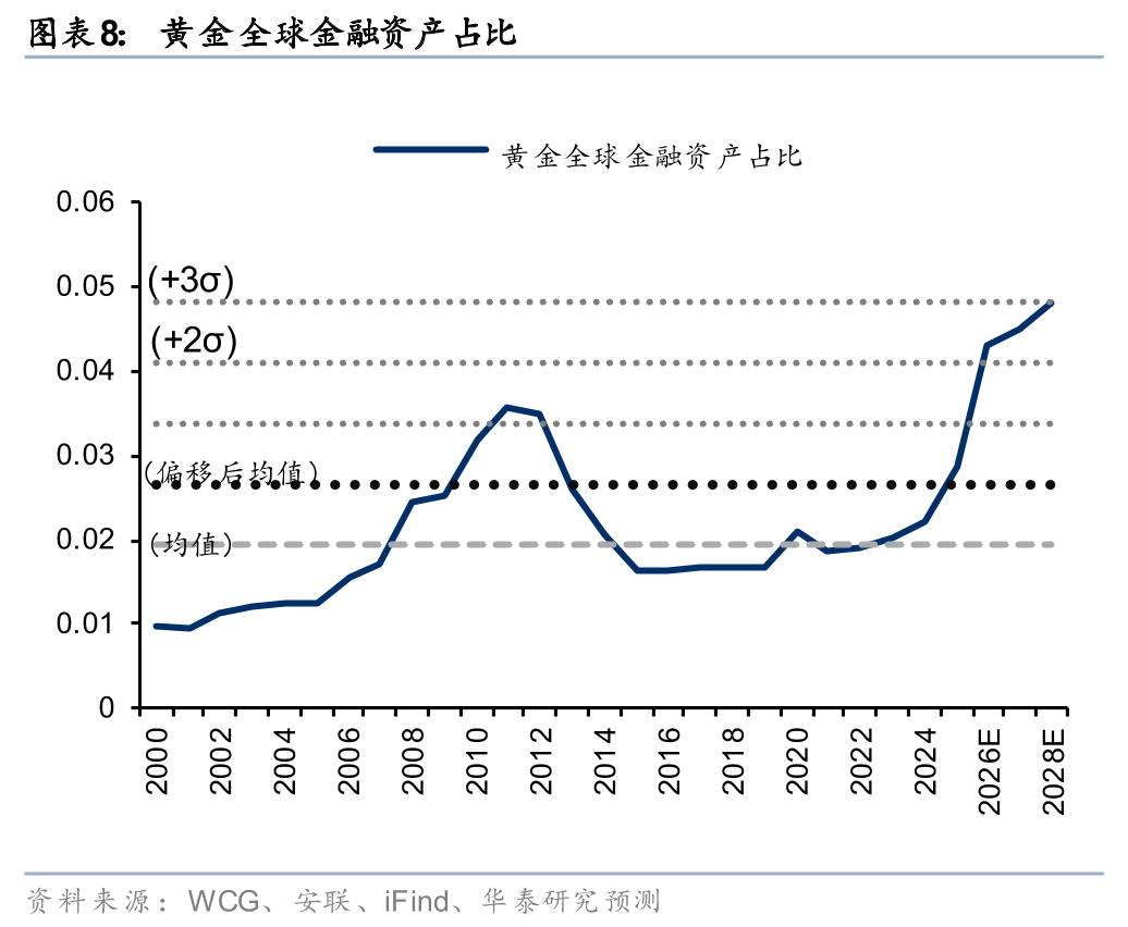 华泰有色:中东地缘冲击下的“困”“扰” 第10张 华泰有色:中东地缘冲击下的“困”“扰” 第10张