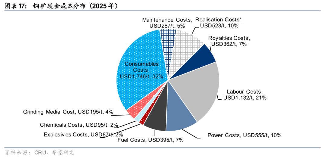 华泰有色:中东地缘冲击下的“困”“扰” 第18张 华泰有色:中东地缘冲击下的“困”“扰” 第18张