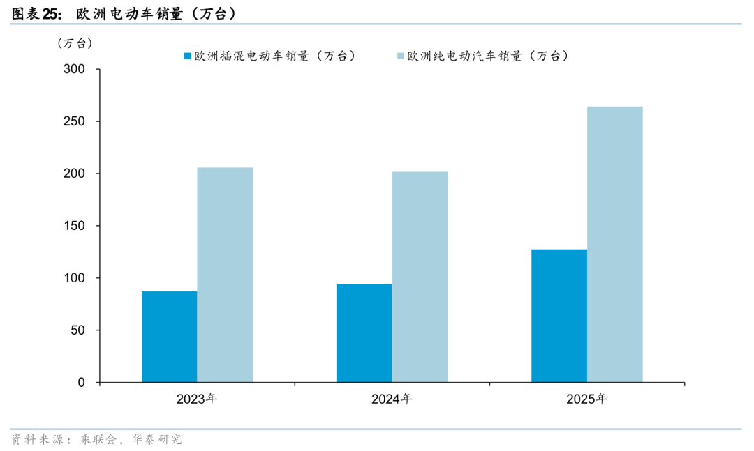 华泰有色:中东地缘冲击下的“困”“扰” 第25张 华泰有色:中东地缘冲击下的“困”“扰” 第25张