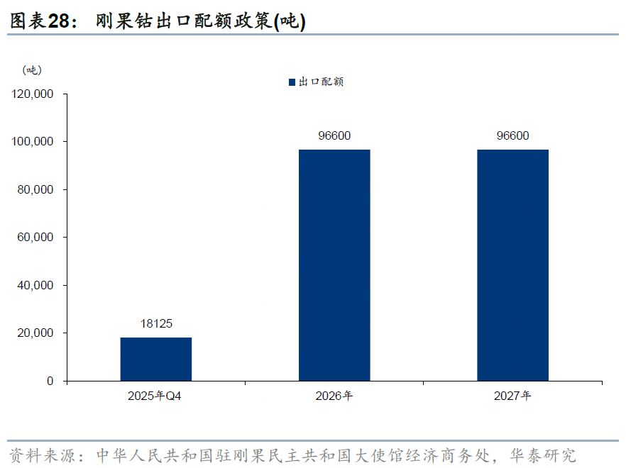 华泰有色:中东地缘冲击下的“困”“扰” 第28张 华泰有色:中东地缘冲击下的“困”“扰” 第28张