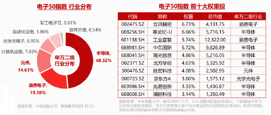 工业富联“赢麻了”?业绩+分红齐创新高!华宝基金电子ETF(515260)实时成交额超8500万元,交投火热! 第4张 工业富联“赢麻了”?业绩+分红齐创新高!华宝基金电子ETF(515260)实时成交额超8500万元,交投火热! 第4张