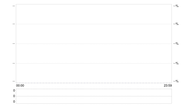 10年期美债收益率飙升超4.2%，黄金直奔6000美元行情启动？  第1张