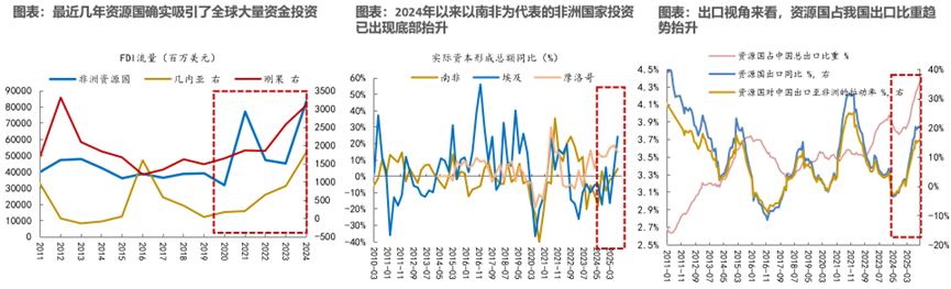 重返真实丨牟一凌在国金证券2026年春季策略会的演讲 第7张 重返真实丨牟一凌在国金证券2026年春季策略会的演讲 第7张