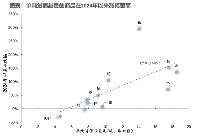 重返真实丨牟一凌在国金证券2026年春季策略会的演讲 第8张 重返真实丨牟一凌在国金证券2026年春季策略会的演讲 第8张