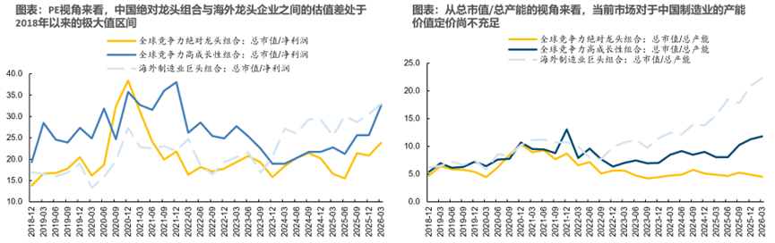 重返真实丨牟一凌在国金证券2026年春季策略会的演讲 第12张 重返真实丨牟一凌在国金证券2026年春季策略会的演讲 第12张