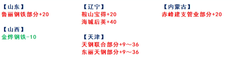 涨40！3月14日：废钢调价  第3张