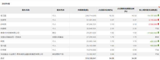 长线资金，买入这些标的  第4张