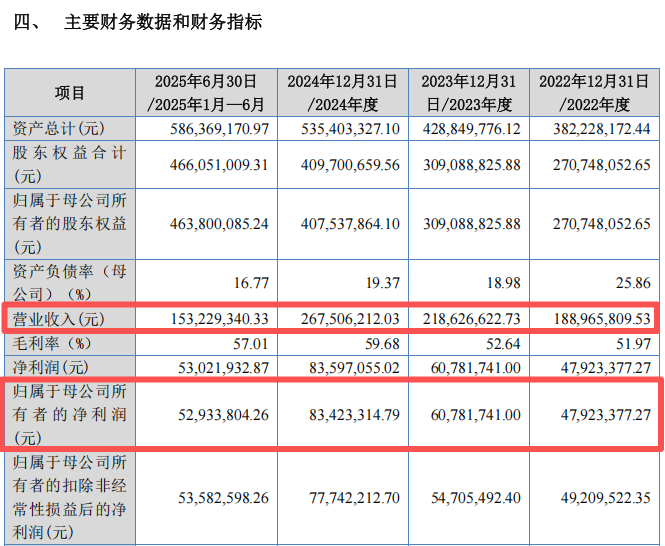 “高中签率”新股,来了! 第1张 “高中签率”新股,来了! 第1张