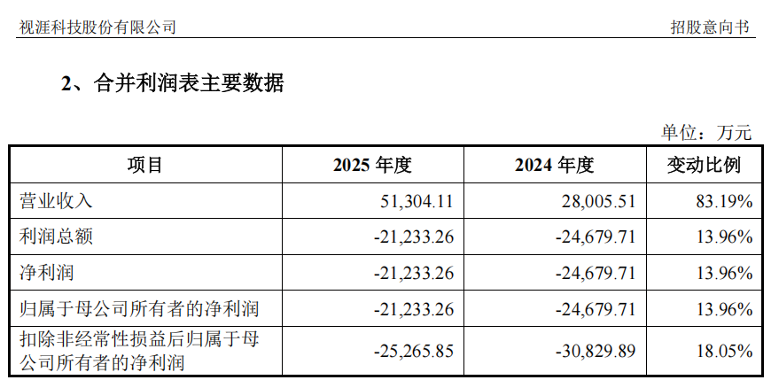 “高中签率”新股,来了! 第5张 “高中签率”新股,来了! 第5张