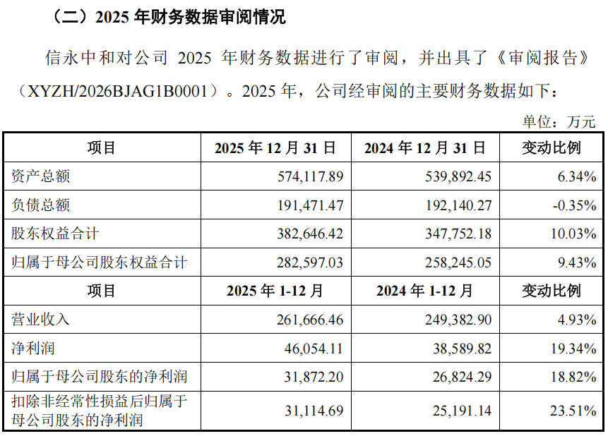 “高中签率”新股,来了! 第7张 “高中签率”新股,来了! 第7张