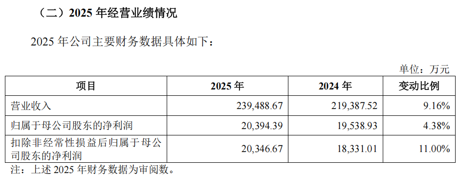“高中签率”新股,来了! 第9张 “高中签率”新股,来了! 第9张
