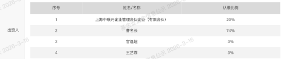 私募巡礼 | 又有公募老将“奔私”，曹名长创立璞桥资产持股86%，中欧系班底浮出水面  第8张