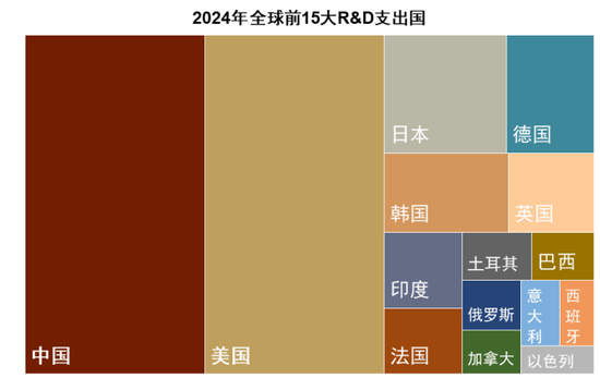中金:以“渔”代“鱼”——从美国困境看中国选择 第20张 中金:以“渔”代“鱼”——从美国困境看中国选择 第20张