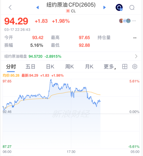 刚刚,全线拉升!霍尔木兹,大消息! 第2张 刚刚,全线拉升!霍尔木兹,大消息! 第2张