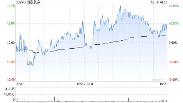 国泰航空遭英国太古集团有限公司减持约1.53亿股 每股作价11.74港元  第1张