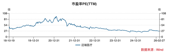 高端化+全球化+数智化,迈瑞医疗的方能否医治集采的伤? 第7张 高端化+全球化+数智化,迈瑞医疗的方能否医治集采的伤? 第7张