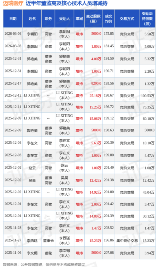高端化+全球化+数智化,迈瑞医疗的方能否医治集采的伤? 第16张 高端化+全球化+数智化,迈瑞医疗的方能否医治集采的伤? 第16张