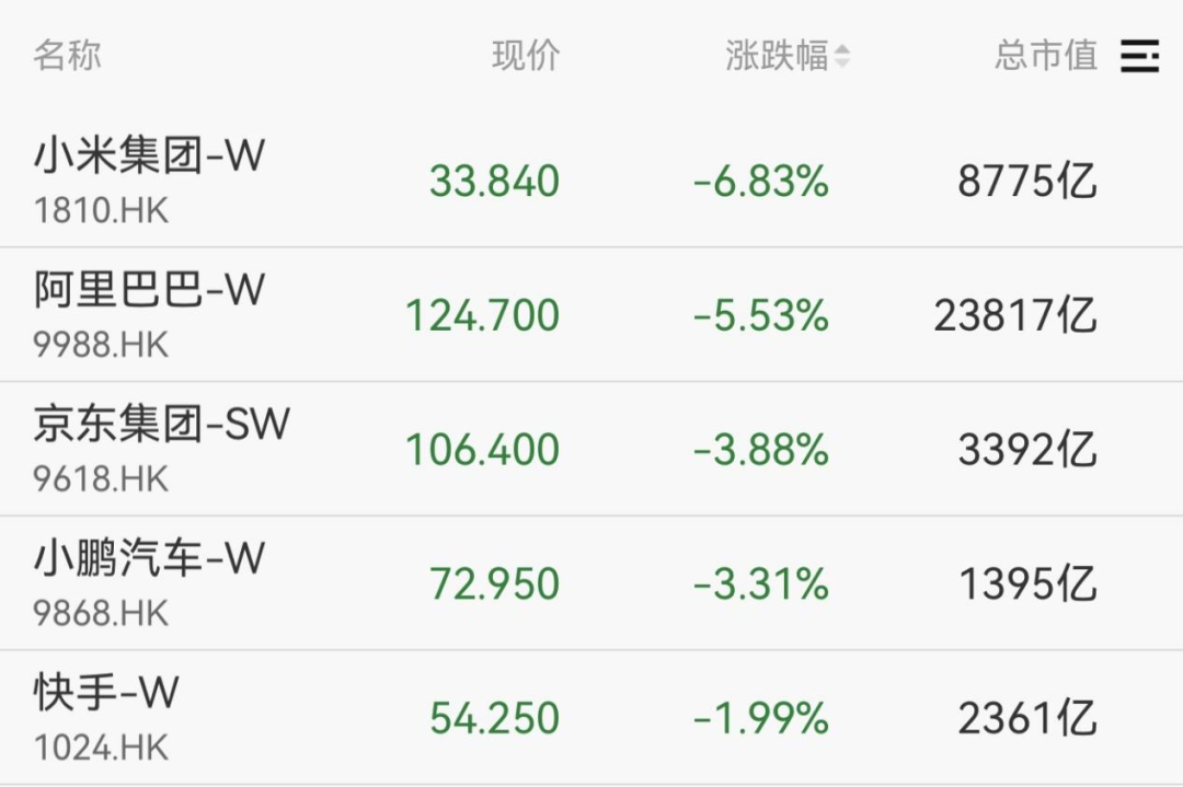 集体爆发！千亿巨头，涨停！  第5张