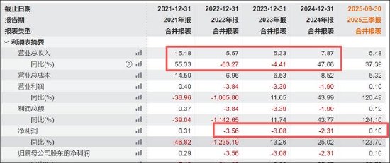韩建河山重组问询答复"姗姗来迟"背后:精准控线避借壳?控股稳定性待考 标的业绩差 第1张 韩建河山重组问询答复"姗姗来迟"背后:精准控线避借壳?控股稳定性待考 标的业绩差 第1张