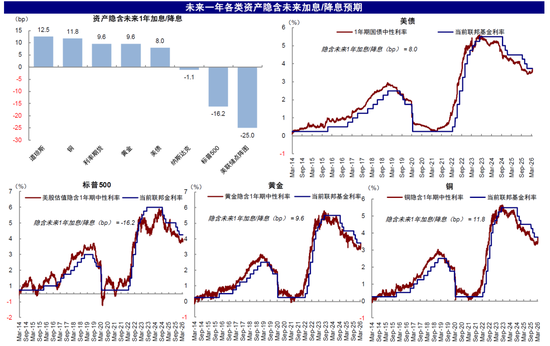 中金:市场对伊朗风险定价充分了吗? 第9张 中金:市场对伊朗风险定价充分了吗? 第9张