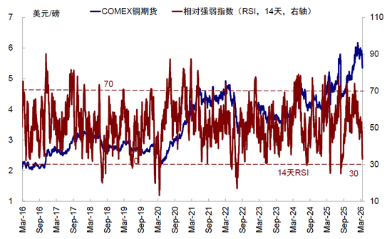 中金:市场对伊朗风险定价充分了吗? 第11张 中金:市场对伊朗风险定价充分了吗? 第11张