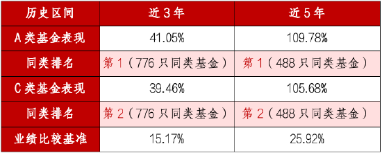 A类近5年涨超109% 同类第一!华商丰利增强定期开放债券正在开放 第1张 A类近5年涨超109% 同类第一!华商丰利增强定期开放债券正在开放 第1张