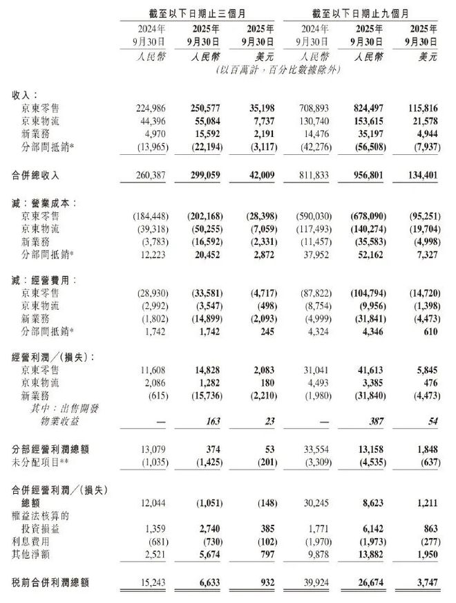 市监总局刊文“外卖大战该结束了”,美团、阿里直线拉升,这一年烧光800亿 第5张 市监总局刊文“外卖大战该结束了”,美团、阿里直线拉升,这一年烧光800亿 第5张