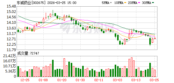 东诚药业:拟续聘中证天通会计师事务所(特殊普通合伙)为公司2026年度审计机构 第1张 东诚药业:拟续聘中证天通会计师事务所(特殊普通合伙)为公司2026年度审计机构 第1张