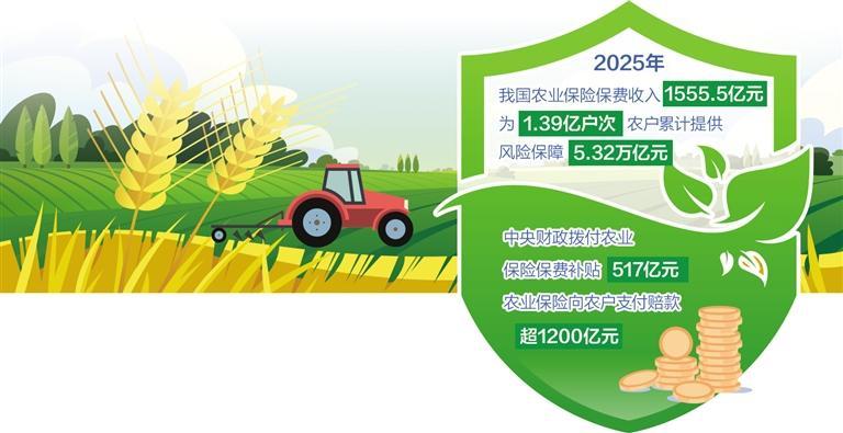 农业保险系牢乡村产业“安全带” 第1张 农业保险系牢乡村产业“安全带” 第1张