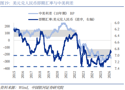 【中国银河宏观】油价大幅上涨,宏观影响几何? 第29张 【中国银河宏观】油价大幅上涨,宏观影响几何? 第29张